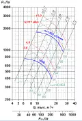 ВР 85-77 №7,1 5,5х1000